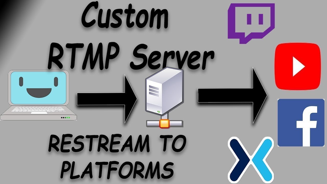 RTMP Server for Streaming RTMP Hosting Live streaming with RTMP Hosting
