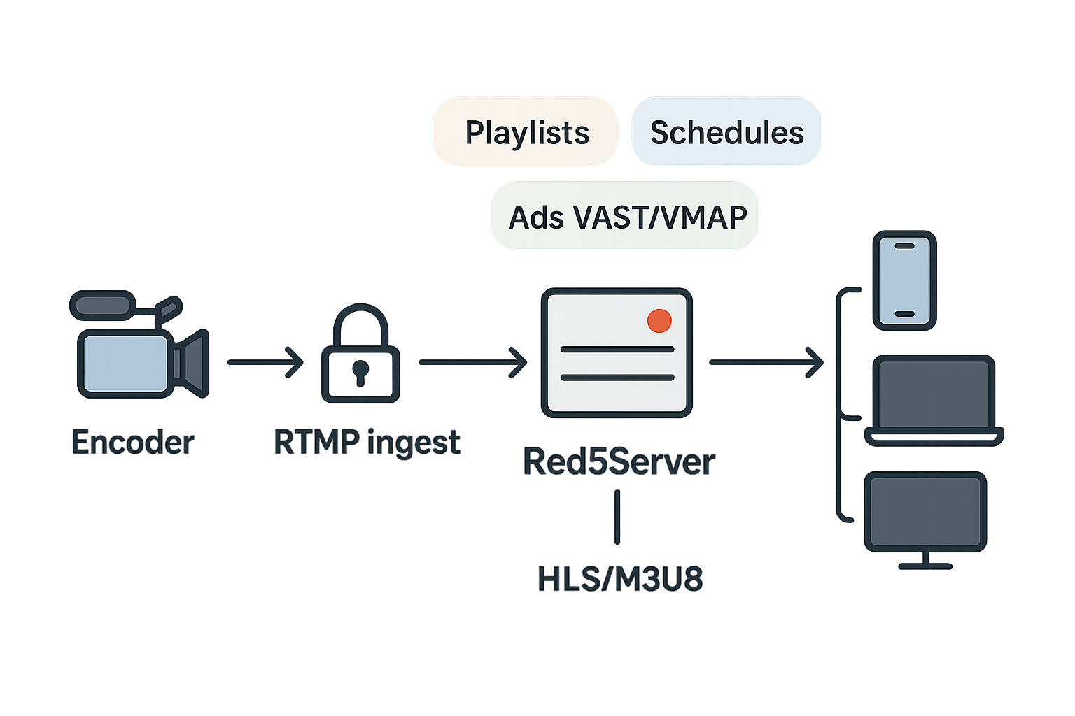 How NGINX transformed RTMP streaming performance